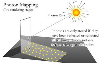 Implementing the photon mapping algorithm (originally developed by ...